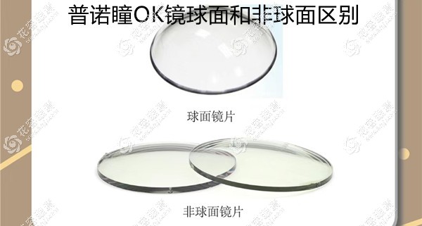 北京普諾瞳OK鏡球面和非球面區別在于:價格/舒適度/視覺質量