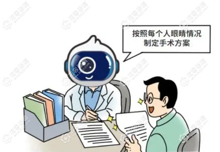 杭州浙二眼科晶體植入手術(shù)價格:近視晶體3W+/白內(nèi)障晶體8K+