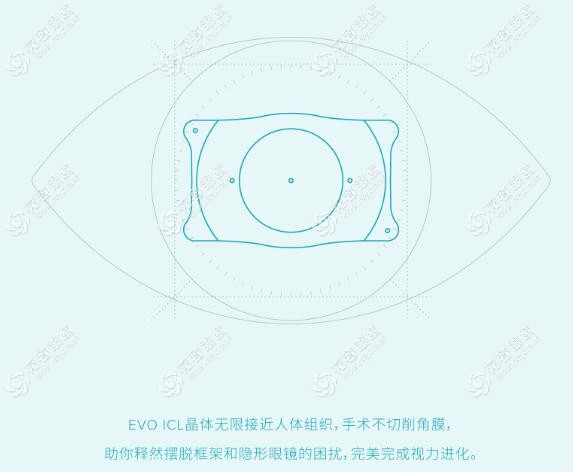 上海ICL晶體植入術(shù)價格多少錢?和平眼科ICL2.9W/普瑞眼科Ticl3.8W