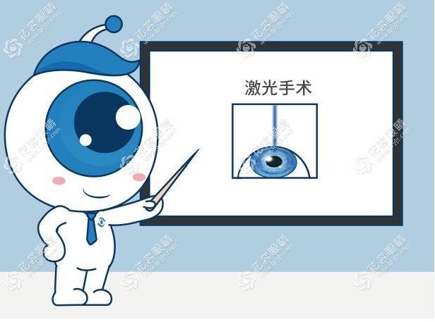 長沙飛秒激光眼科醫(yī)院排名及地址:博視/湘雅附二眼科排前3