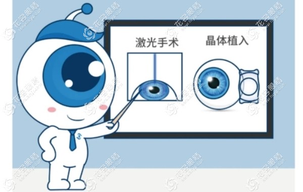 吉林大學(xué)第二醫(yī)院眼科近視手術(shù)價(jià)格表:預(yù)約張妍做飛秒1萬(wàn)起