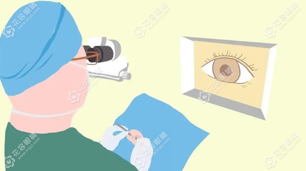 河北眼科医院近视手术挂号挂什么科?屈光/近视科,提前预约