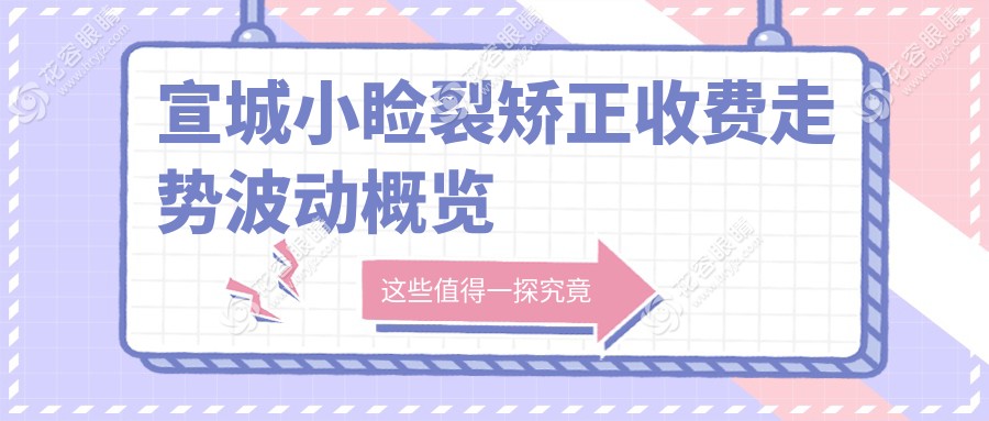 宣城小瞼裂矯正收費走勢波動概覽