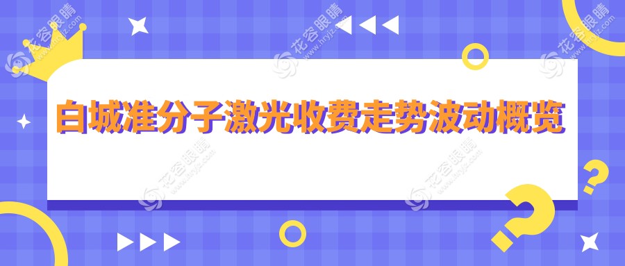 白城準(zhǔn)分子激光收費(fèi)走勢(shì)波動(dòng)概覽