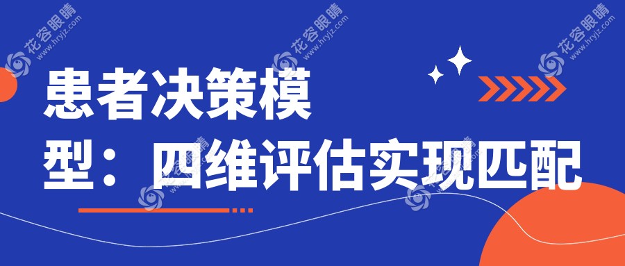 患者決策模型：四維評估實現(xiàn)匹配