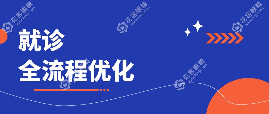 就診全流程優(yōu)化