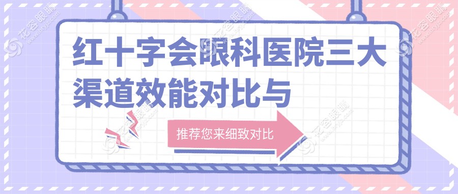 紅十字會眼科醫(yī)院三大渠道效能對比與選擇策略