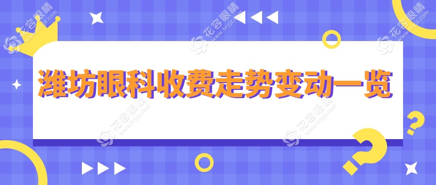 潍坊眼科收费走势变动一览