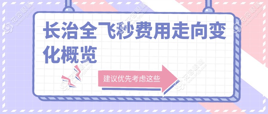 長治全飛秒費(fèi)用走向變化概覽
