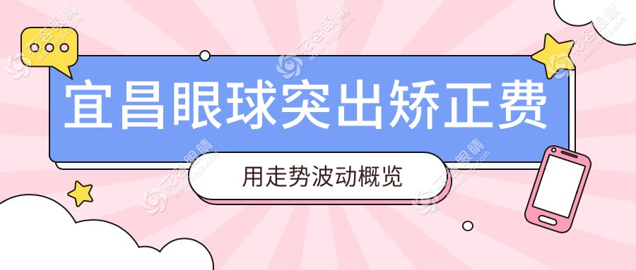 宜昌眼球突出矫正费用走势波动概览