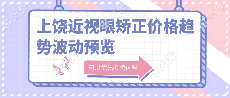 上饒近視眼矯正價格趨勢波動預(yù)覽