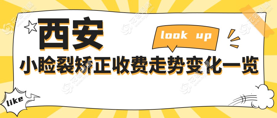 西安小瞼裂矯正收費(fèi)走勢變化一覽