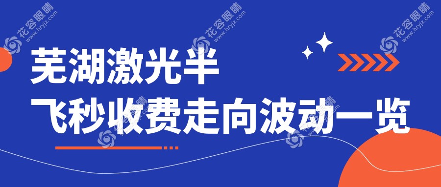 蕪湖激光半飛秒收費(fèi)走向波動(dòng)一覽