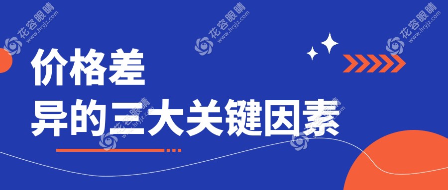 價(jià)格差異的三大關(guān)鍵因素