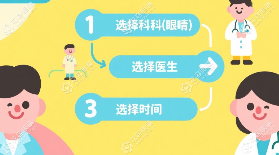 保定市第一中心医院眼科特殊人群挂号注意事项