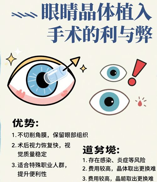 胡敏医生价格透明才敢托付眼睛