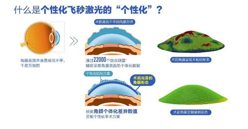 辛集复明眼科2025年限时优惠