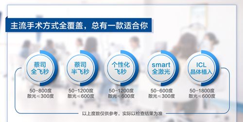 2026辛集復(fù)明眼科醫(yī)院近視眼手術(shù)費(fèi)用明細(xì)匯總