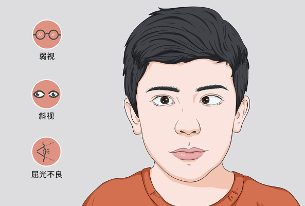 卢炜医生只在同仁出诊吗？是的！仅在北京同仁医院坐诊，周二全天+周五上午可预约斜视弱视专病