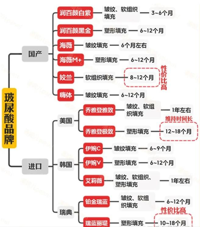 孙占锋骨相轻薄提升富华适合哪些人做？轮廓模糊松垂脸反馈多